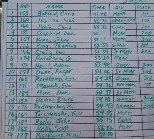 US Surf Ski Champs - results